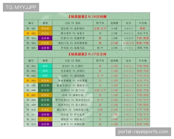 体育博彩平台报告：基于高比分趋势，“双方总得分”盘口投注量同比激增